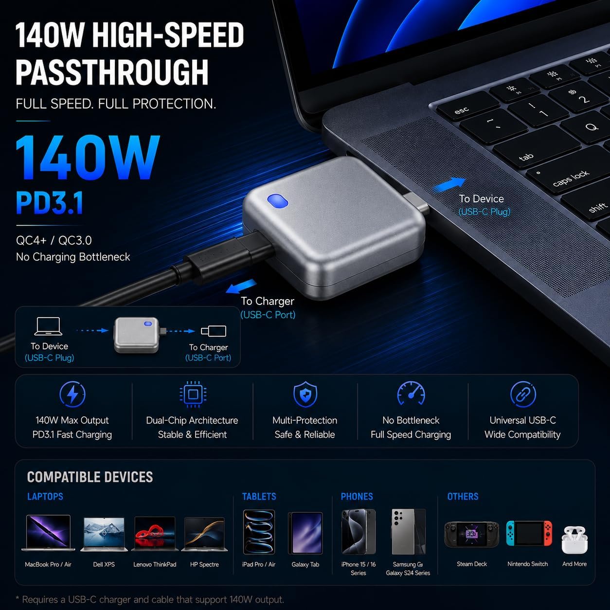 AutoPop AI Charger 140W | Smart Auto-Disconnect USB-C Power Protector